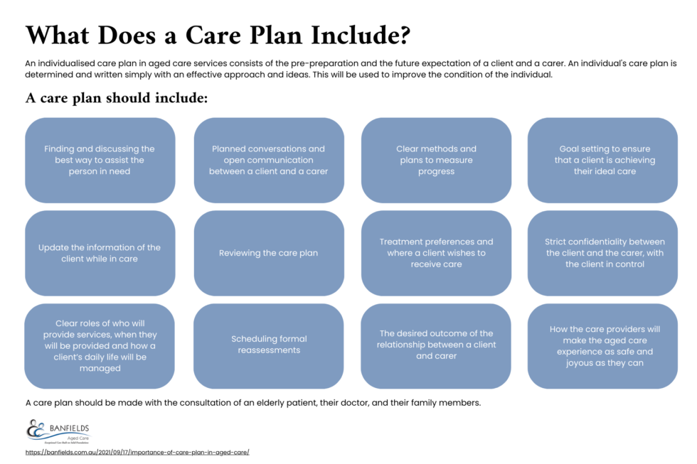 Individualised care plans in aged care 