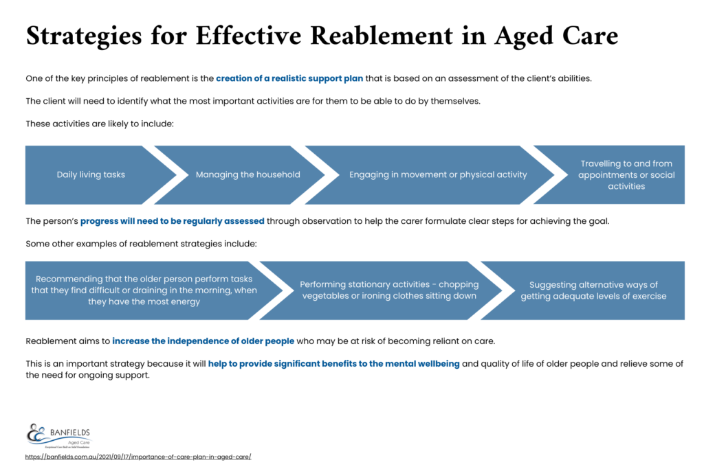 Reablement in aged care