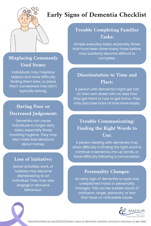 Early signs of dementia checklist